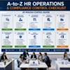 A-to-Z HR Operations & Compliance Control Checklist